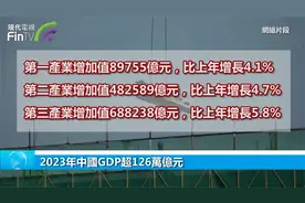 2023年中国GDP超126万亿元视频封面