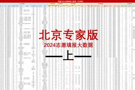 北京志愿填报：2024年高考志愿如何填报？参考这张表格就可以了！视频封面