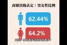 出轨：男性更多还是女性更多？视频封面