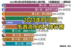2023年8月8日手游流水收入排行榜，《无期迷途》一周年庆
