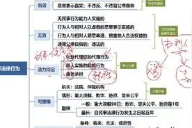 06、事业单位考必看公基思维导图梳理--民法典总则视频封面