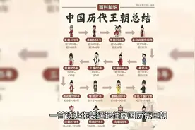 一首诗让你装逼记住中国历代王朝视频封面