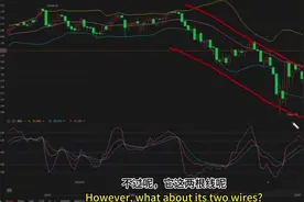 布林线操作技巧：如何在交易中精准把握支撑与压力位？视频封面