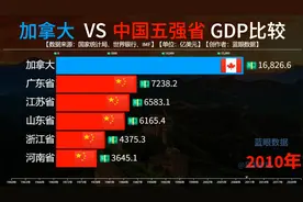 加拿大经济实力如何？来看中国五强省与加拿大的GDP对比视频封面