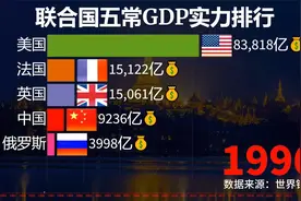 联合国五常实力有多强！近30年各国经济发展演变排行！视频封面