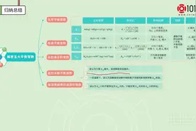高中化学选修1 专题：解密五大平衡常数 （二）视频封面