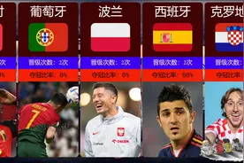 晋级世界杯四强次数最多的国家视频封面