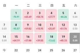 20万支付宝买基金分享收益7月的第三周，加仓已完毕
