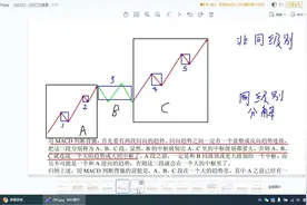 缠论原文要点图解（012）视频封面
