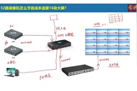 2台录像机怎么接入拼接大屏？这个办法成本低、简单，还能投屏视频封面