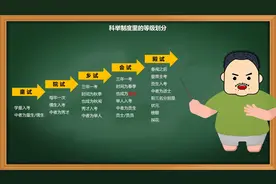 春闱就是古代的高考吗