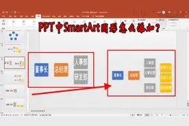 PPT中SmartArt图形怎么添加？三种方法，任意添加和调整视频封面