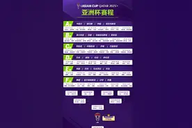 亚洲杯完整赛程公布！国足1月13日首战塔吉克斯坦视频封面