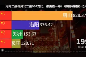 河南二强与河北二强GDP对比，谁更胜一筹？数据可视化 (亿元视频封面