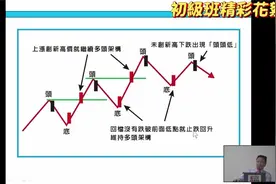 赚钱都是有所准备。上涨的买点就这两种，其他都是追高!视频封面