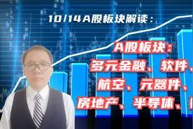 A股板块：多元金融、软件、航空、元器件、房地产、半导体、银行视频封面