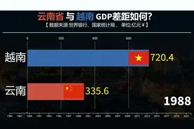 云南省与越南经济实力对比，双南对比谁胜谁负？视频封面
