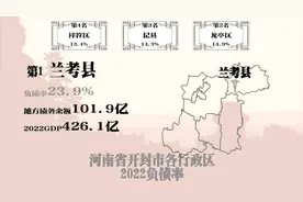 兰考23%，龙亭14%，鼓楼1.6%，河南开封各行政区负债率对比视频封面