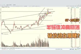 半导体冲高回落，破位迫在眉睫，芯片股如何应对？视频封面