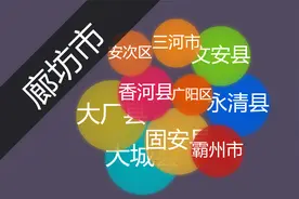河北廊坊市各行政区财政赤字率，大城9%，霸州5%，广阳1%视频封面