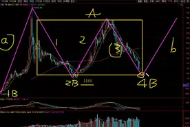 大盘2700点先破后立之后怎么走？创业板月线结构值得一看视频封面