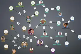 全员恶人！一图读懂缅北五大家族关系网：黄赌毒诈一个不缺视频封面
