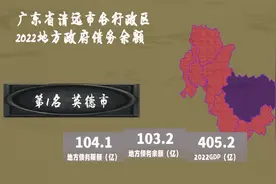 广东清远市各行政区地方债务余额，英德103亿，连山14亿视频封面