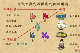 17空气中氮气和稀有气体的用途