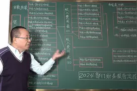 2024年行政事业单位部门财务报告编制系列讲座概述第一讲视频封面