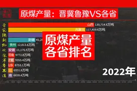 山河4省无平庸之辈！各省原煤产量排名，山西：我就是煤的代名词视频封面