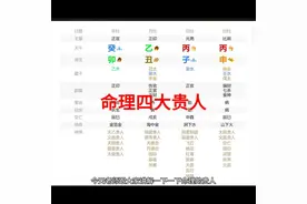在命理中最厉害的四大贵人就是天乙贵人、福星贵人视频封面