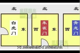 现代住宅风水之——大门的坐向视频封面