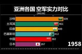 亚洲各国历年空军实力对比，原来东亚怪物房不是吹的！