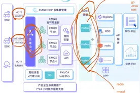 万物互联技术mqtt应用场景分析-kafka和mqtt区别分析视频封面