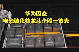 华为固态电池硫化物龙头个股一览表视频封面