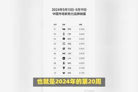 赛力斯问界第20周销量分析视频封面