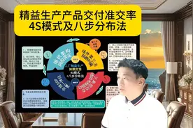工厂精益生产提高产品交付准交率4S模式与八步分布法建议老板收藏视频封面