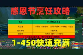 魔兽世界:一年一度感恩节快速冲烹饪，1-450最省时省力的攻略来了