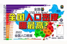 全国常住人口密度哪最高？@DOU+小助手视频封面