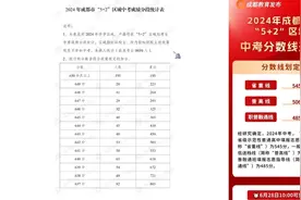 2024成都中考一分一段表视频封面