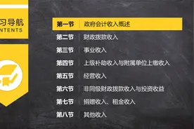 政府会计“预算一体化”经济业务视频封面
