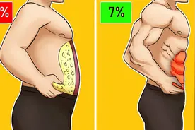 普通人减肥，出现下面5个燃脂迹象，证明你的减肥思路完全正确