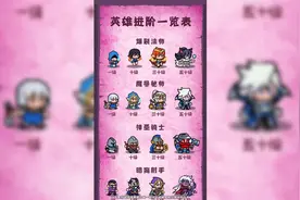 全境守卫怎么升级快？快速升级攻略