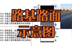 公路工程施工流程全过程公路施工路基路面组成及示意图视频封面