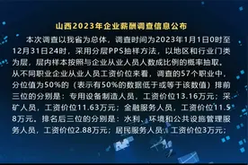 山西2023年企业薪酬调查信息公布视频封面