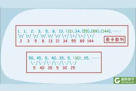 【小学三年级奥数】3212兔子数列