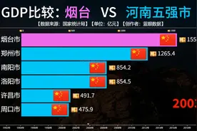 山东烟台VS河南五强市GDP对比，曾经的烟台经济总量还高过郑州视频封面