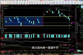 市场惨烈，明天反抽勿冲动，恐慌还没有杀到极致，持币过节视频封面