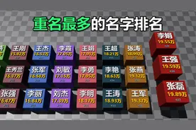 中国重名最多的名字排名，看看你的名字上榜了吗