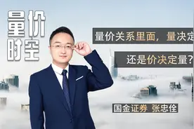 量价关系里面，量决定价，还是价决定量？视频封面